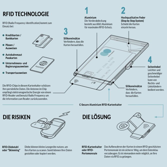 RFID-Schutz - Was ist RFID? Was ist NFC? Wie können Sie sich vor unbefugtem  Auslesen schützen?