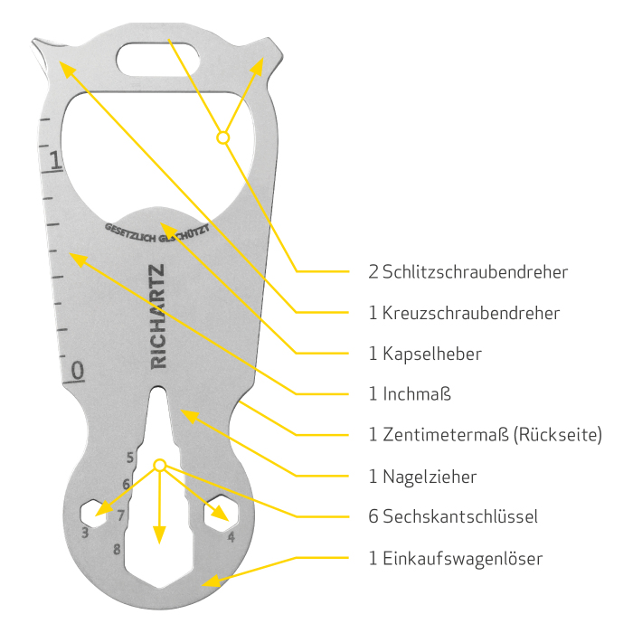 RICHARTZ Key Tool "shop"