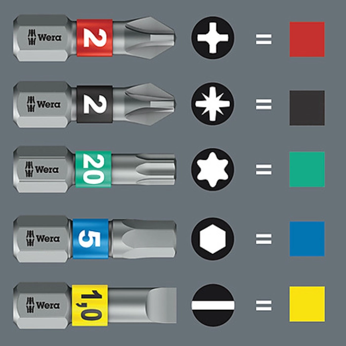 Wera® Schraubendreher "STUBBY"