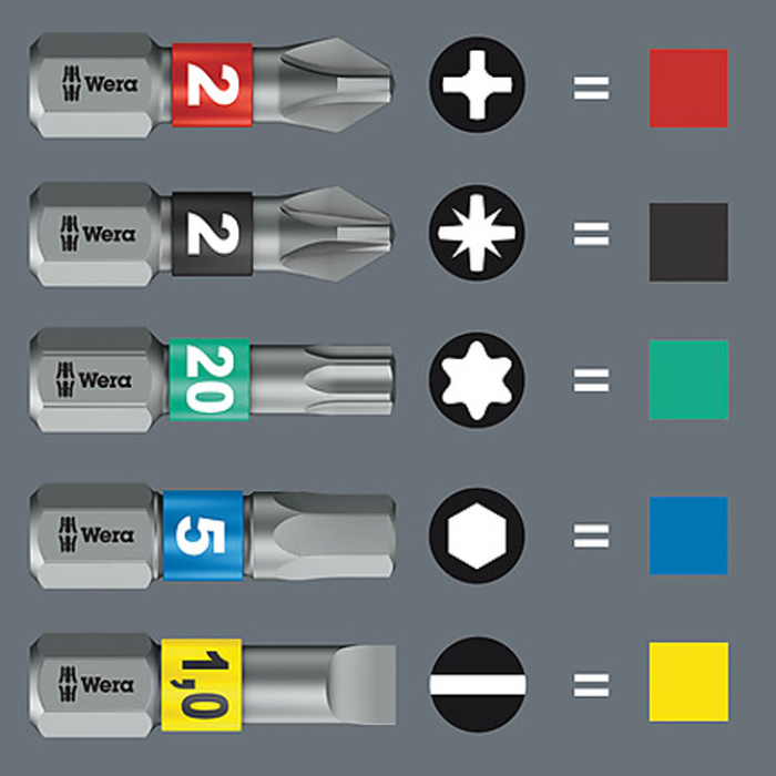Wera® Schraubendreher "STUBBY"
